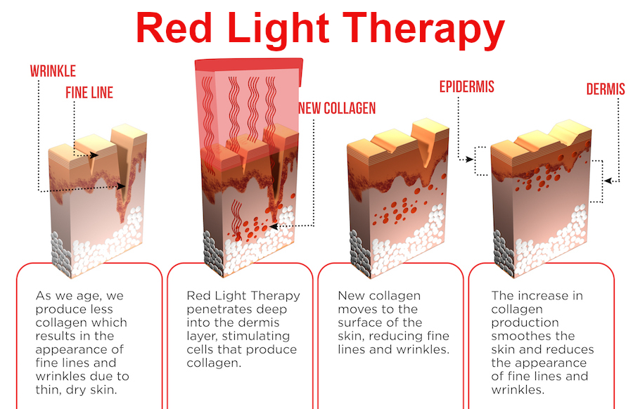 red light therapy with tanning